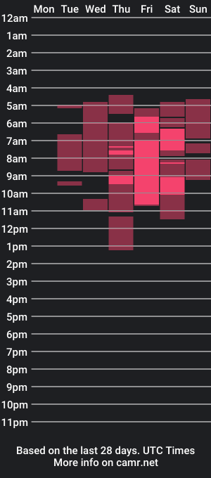 cam show schedule of miaa_roose