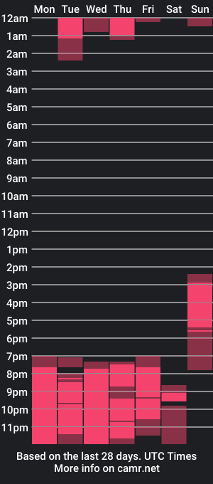 cam show schedule of miaa_soler_