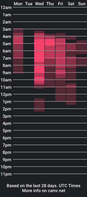 cam show schedule of miaa_star_1