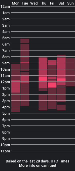 cam show schedule of miaalluree