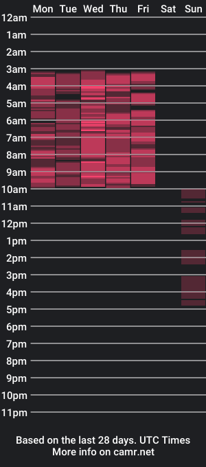 cam show schedule of miaaltman