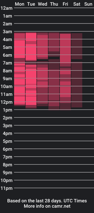 cam show schedule of miaalvaro