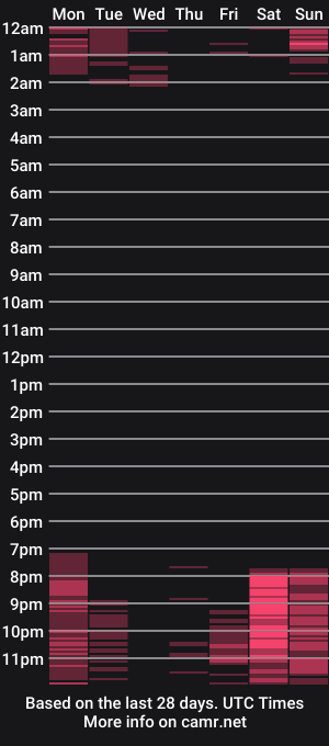 cam show schedule of miaawild