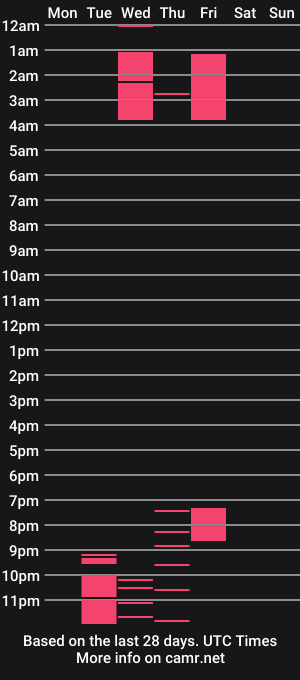 cam show schedule of miabeluci