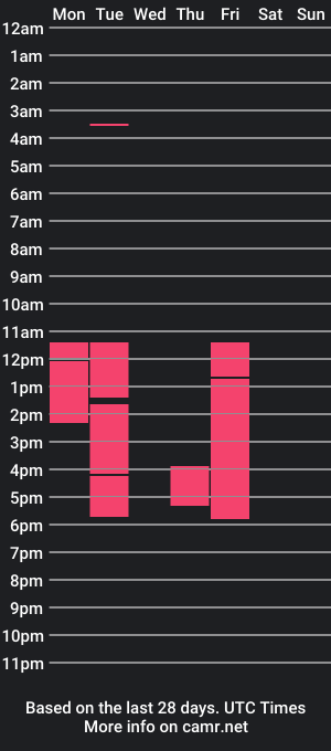 cam show schedule of miabonnie_x