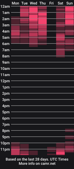 cam show schedule of miacanela_xo