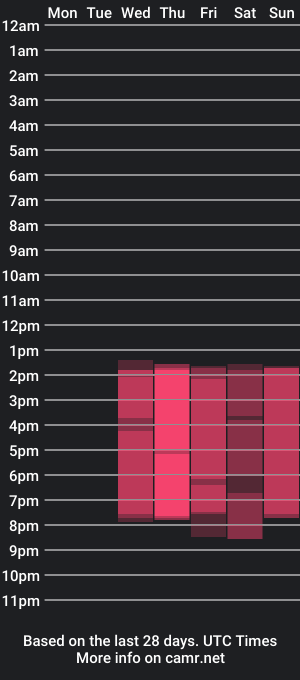 cam show schedule of miacheers