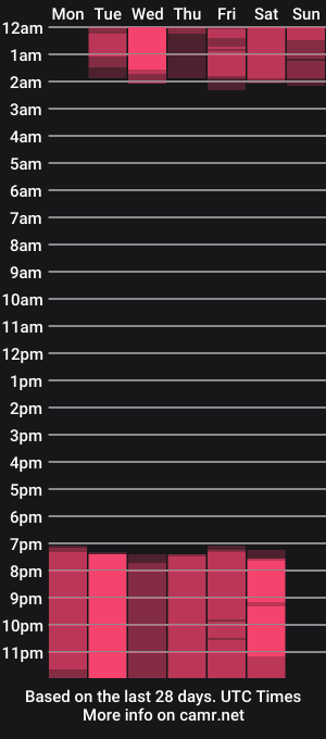 cam show schedule of miaconte