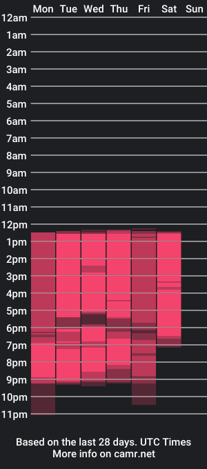 cam show schedule of miacoopersx