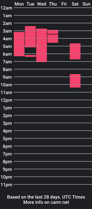 cam show schedule of miacurly_lqs