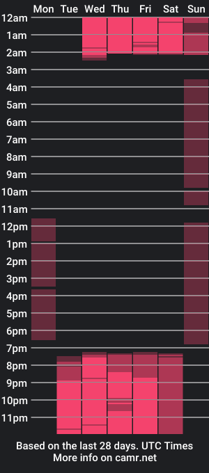 cam show schedule of miadubois_