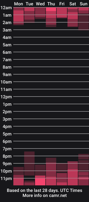 cam show schedule of miaduval