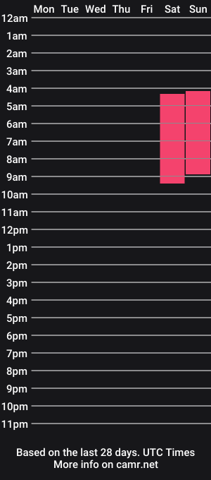 cam show schedule of miaellababy