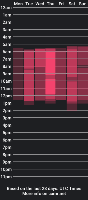 cam show schedule of miaelliot