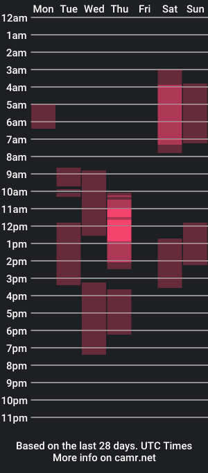 cam show schedule of miafeel