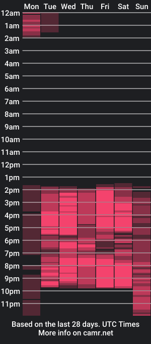 cam show schedule of miaflames