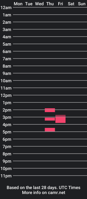 cam show schedule of miafonz