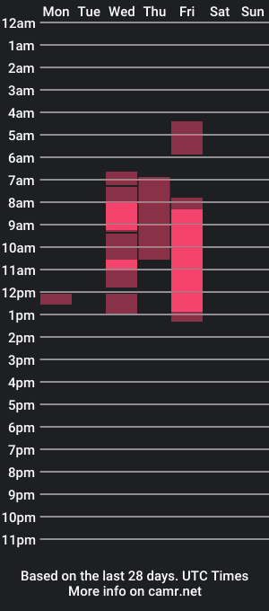 cam show schedule of miafoxisja