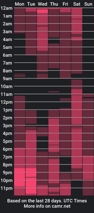 cam show schedule of miafuckingwill