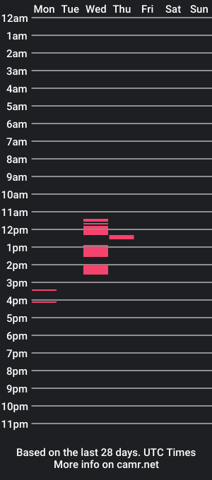 cam show schedule of miagarcia___