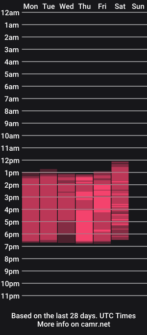 cam show schedule of miagomez1