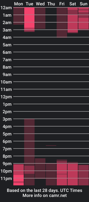 cam show schedule of miagomez3