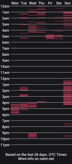 cam show schedule of miagucci