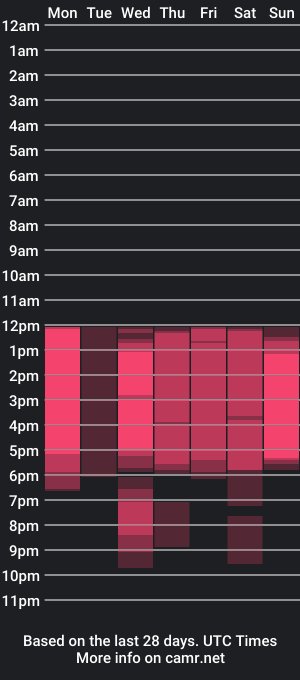 cam show schedule of miah_anderson