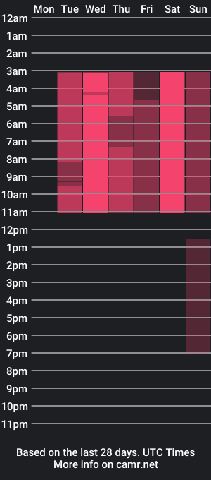 cam show schedule of miah_b