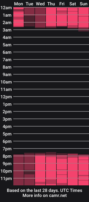 cam show schedule of miah_smiith