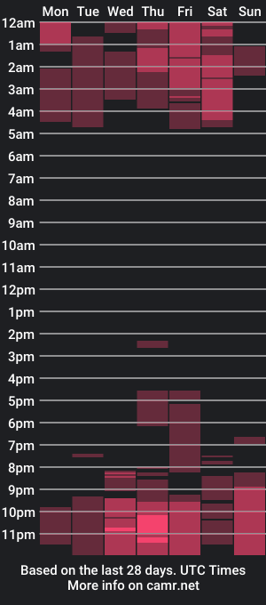 cam show schedule of miah_smiithh