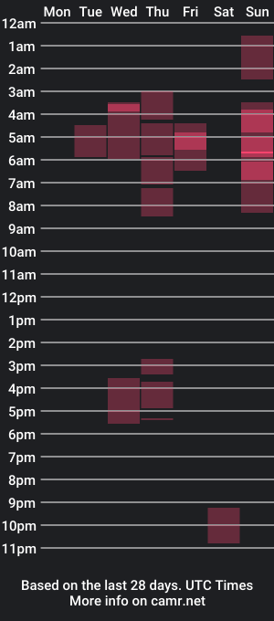 cam show schedule of miah_wickman