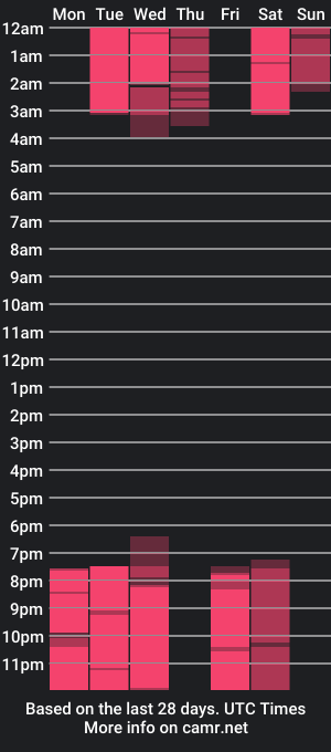 cam show schedule of miah_xo