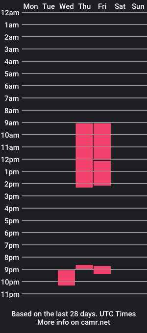 cam show schedule of miahairyns