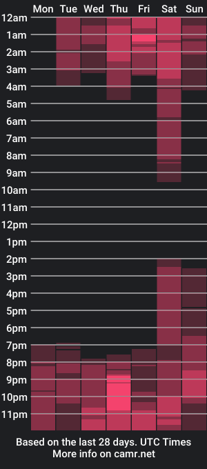 cam show schedule of miaharvery