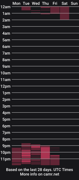 cam show schedule of miahjoness