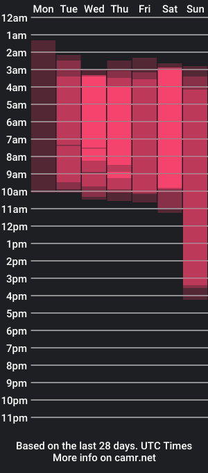 cam show schedule of miahjoness_