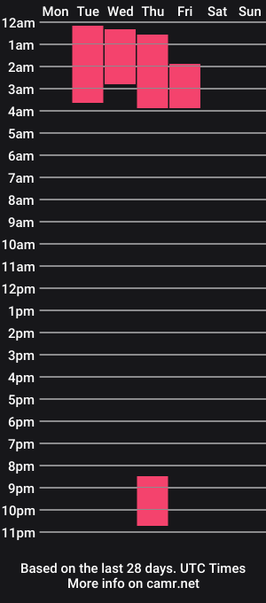 cam show schedule of miahswrld2