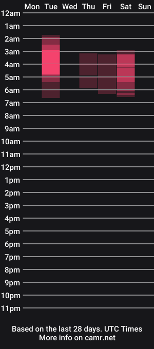 cam show schedule of miainnocence