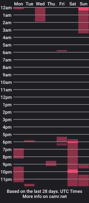 cam show schedule of miajeans