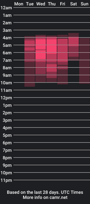 cam show schedule of miajhonsonnn_