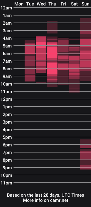 cam show schedule of miajjones