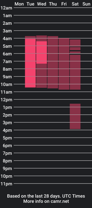 cam show schedule of miajonez_zc