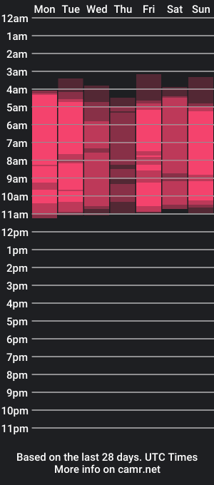 cam show schedule of miajonsonn