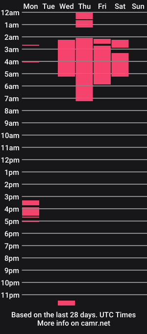cam show schedule of miakinkdd