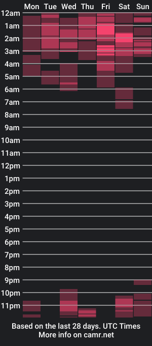 cam show schedule of miakitana