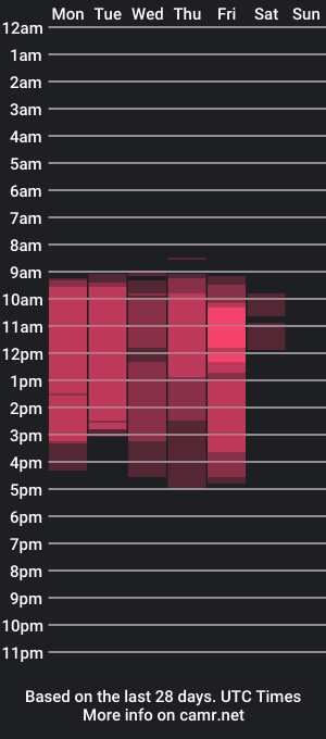 cam show schedule of miakittycute