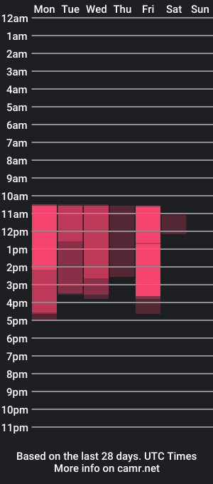 cam show schedule of miaknox