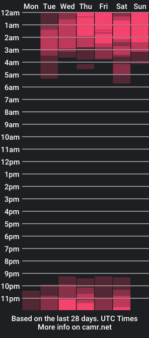 cam show schedule of miakush_