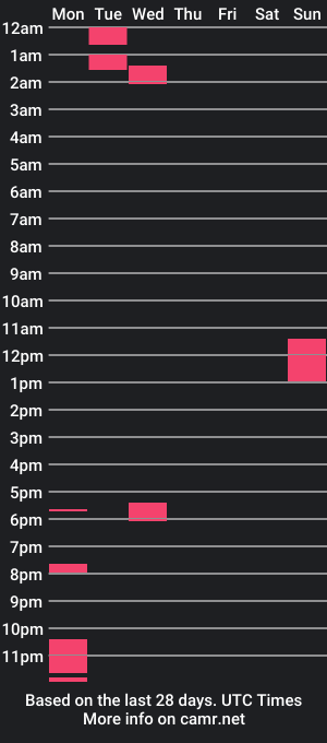 cam show schedule of mialisaswe32